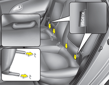 Comprendre la fixation isofix - Mycarsit  Le blog du spécialiste du siège  auto Made in France